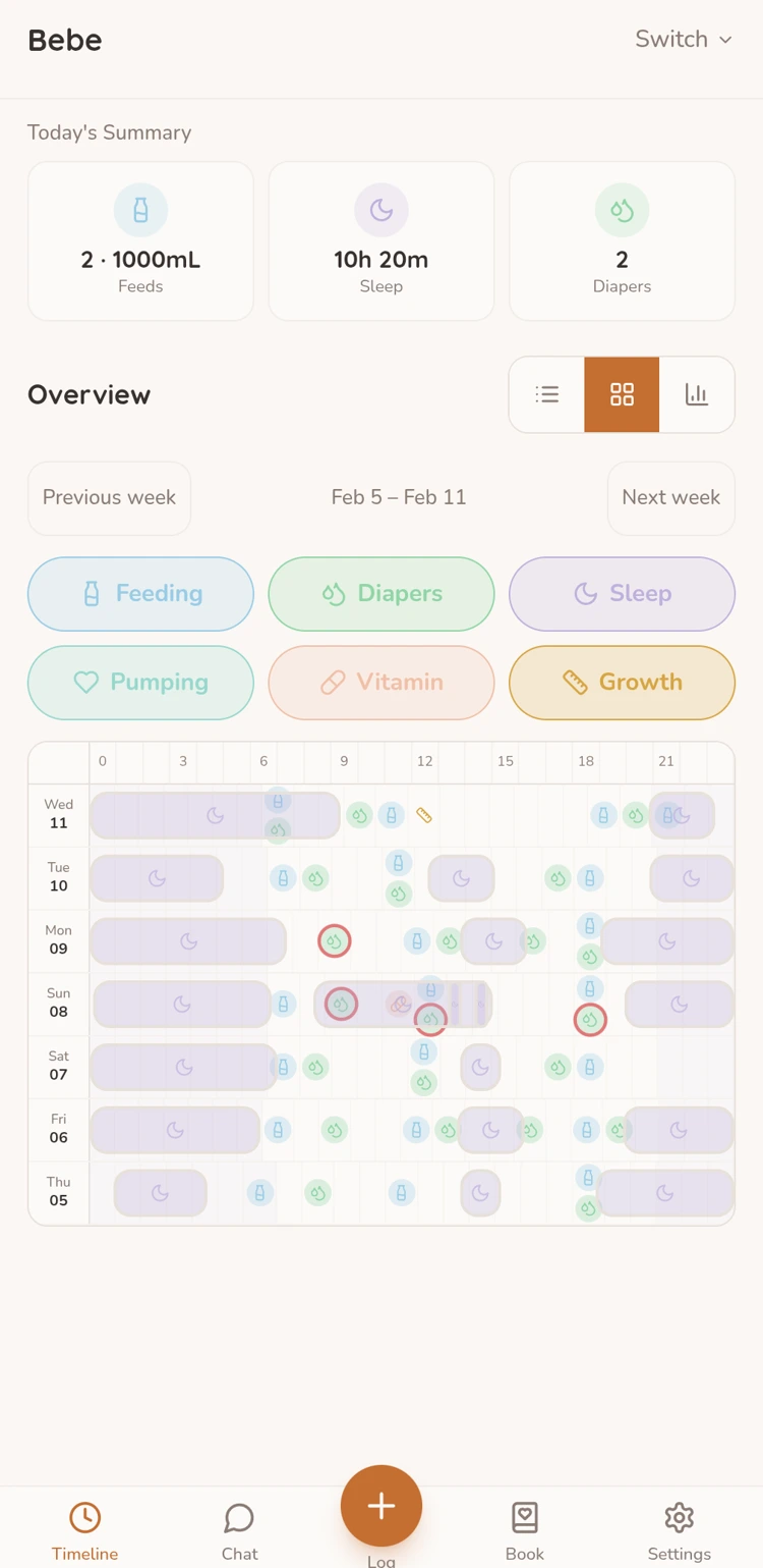 BabyBaby's daily timeline showing feeds, naps and diaper changes
